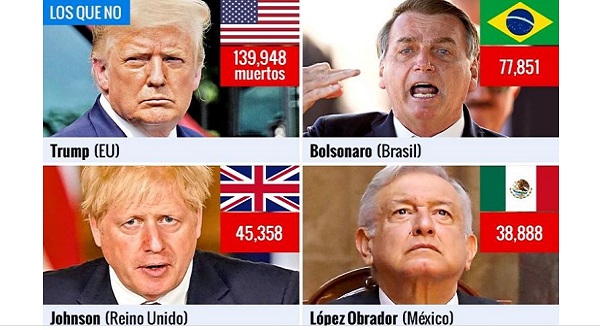 México de los países del mundo que más tardaron en recomendar el cubrebocas