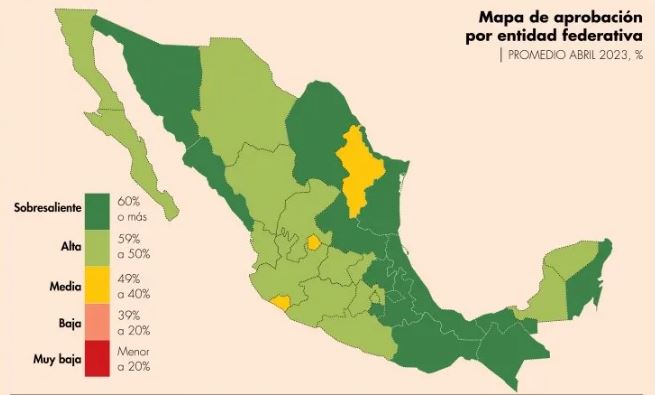 Encuesta Mitofsky: Baja aprobación de AMLO en 28 estados