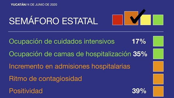 Semáforo Covid-19 de Yucatán pasa de rojo a naranja