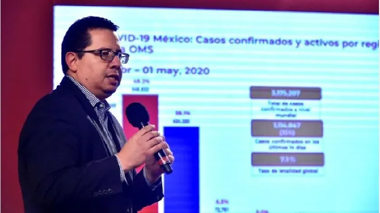 En 8 días México tuvo incremento acelerado de contagios y muertes por Covid-19