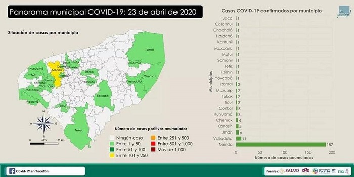 Mérida, el municipio con más casos de covid en Yucatán