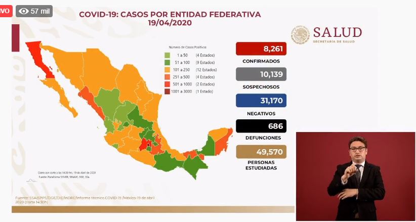 Covid-19 México: 36 muertos en un día; pasan de 650 a 686