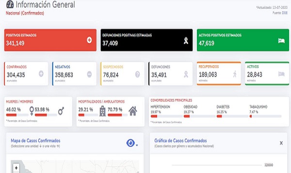 México Covid-19: Hoy 485 muertes y 4,685 nuevos contagios confirmados