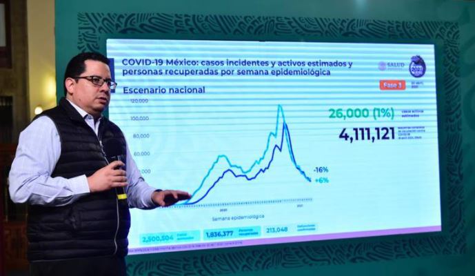 Suman 213,048 muertes por coronavirus en México