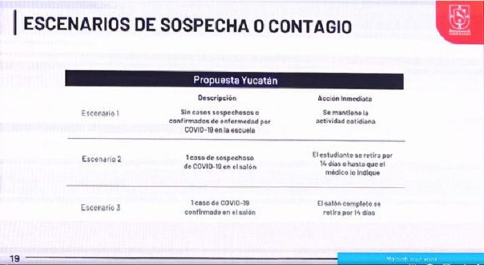 Yucatán: Protocolo si hubiera un caso sospechoso de Covid en un salón