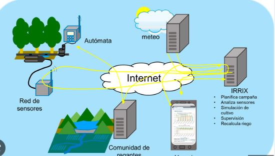 México está atrasado 60 años en tecnologías para el manejo del agua