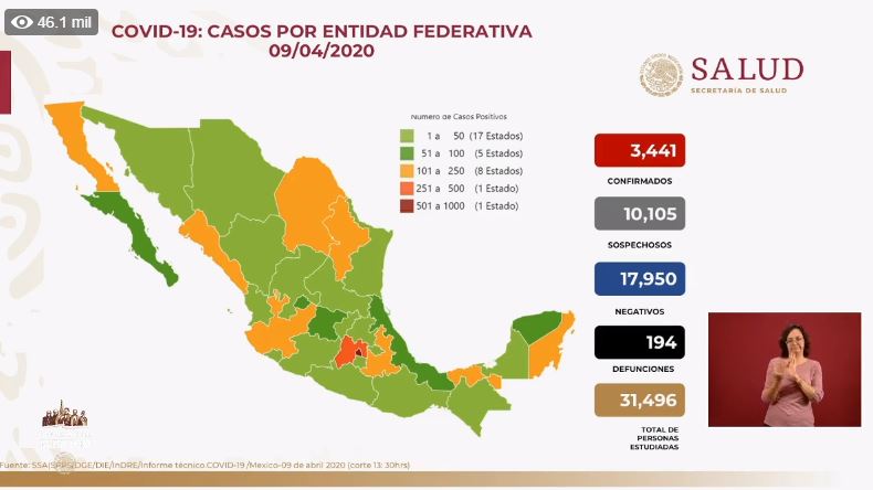 México: Casos de Covid-19 pasan de 3,181 a 3,441, 260 más en un día