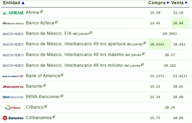 Precio del dólar hoy, viernes 24 de enero de 2025