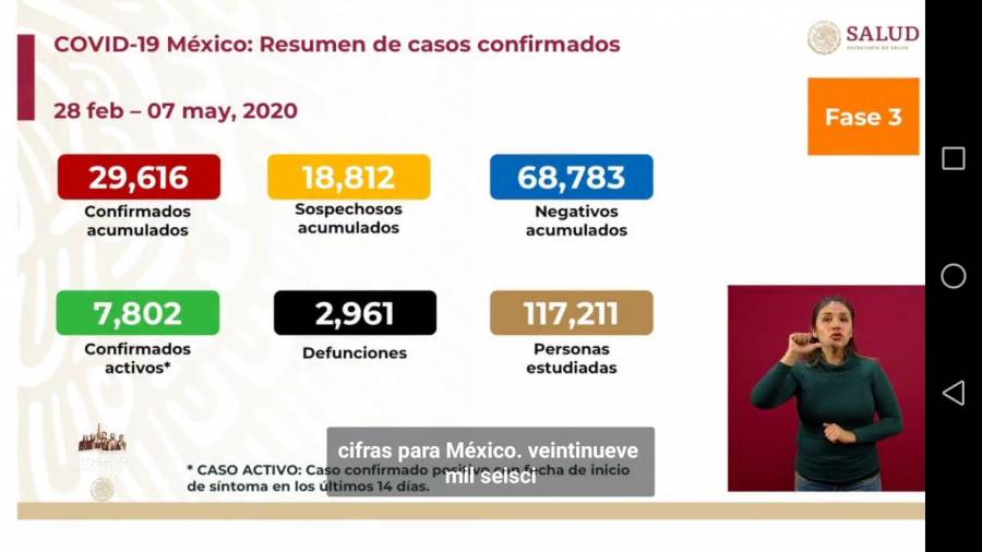 México: Mueren en un día 257 personas y ya suman 2,961 decesos