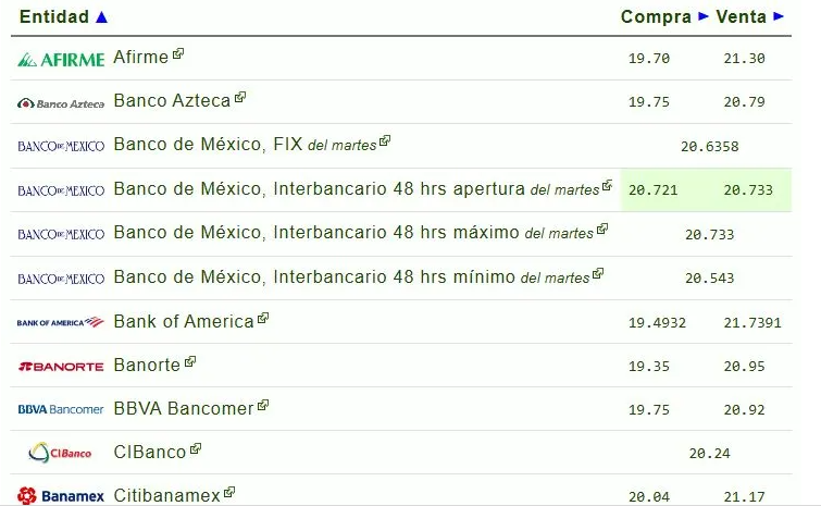 Precio del dólar hoy, miércoles 22 de enero de 2025