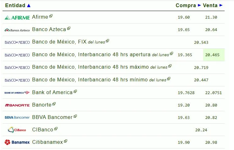 Dólar inicia hoy, martes 21 de enero de 2025, con ganancias