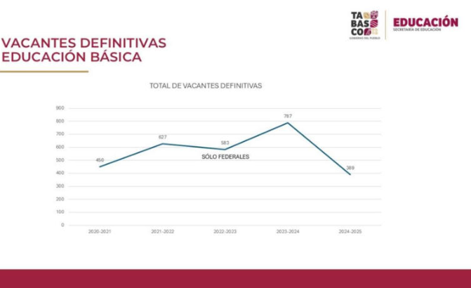 "Tengan hijos y no mascotas", pide Secretaría de Educación de Tabasco a jóvenes