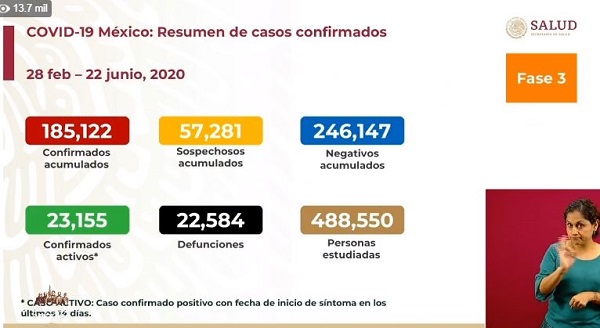 México Covid-19: Reporte de 759 muertes y 4,577 nuevos contagios