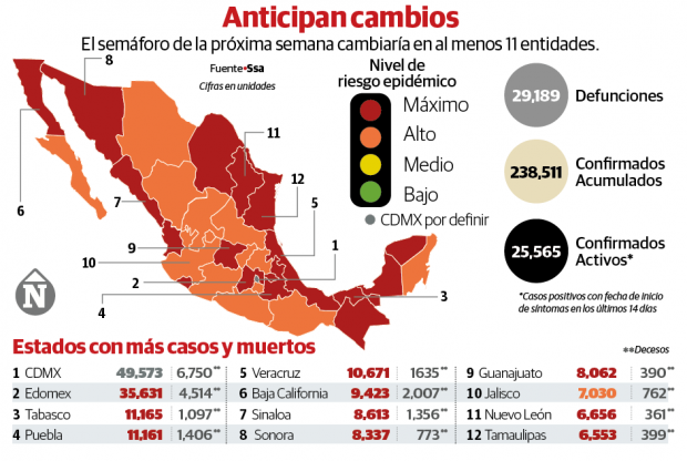 SSA: Yucatán, entre los estados que regresan a semáforo rojo