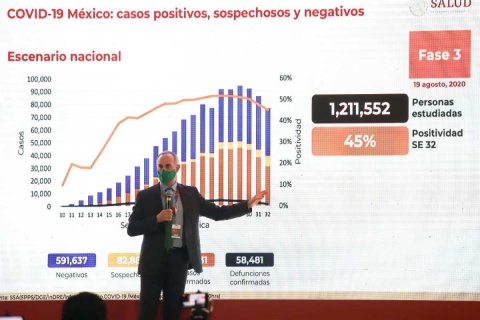 Insiste López-Gatell que casos de Covid están a la baja, pero seguirá hasta octubre