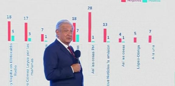 “Te pasaste Joaquín”: AMLO reclama a López-Dóriga por menciones negativas