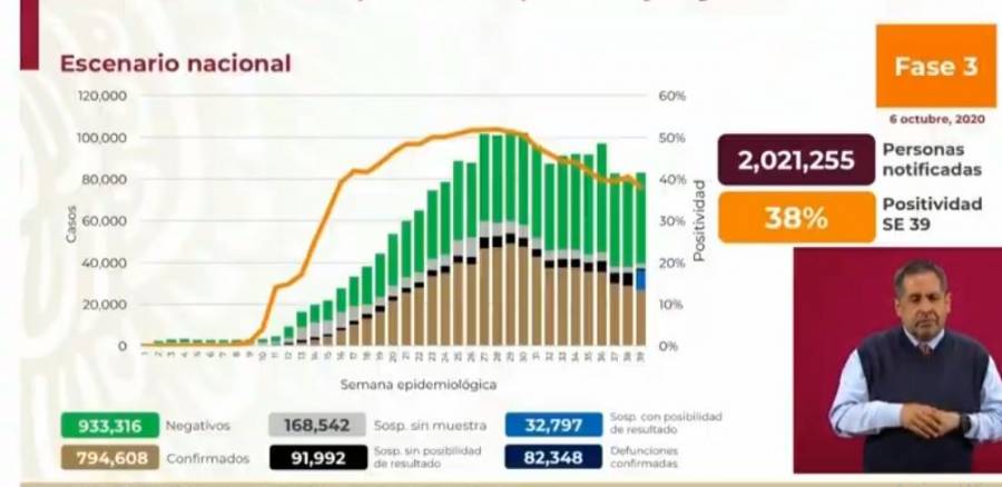 México Covid-19: Hoy 471 muertes y 4,828 nuevos contagios