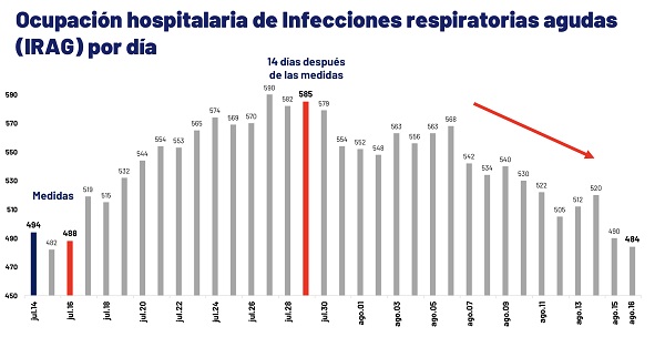 Vila y empresarios acuerdan medidas para la reactivación económica responsable y segura