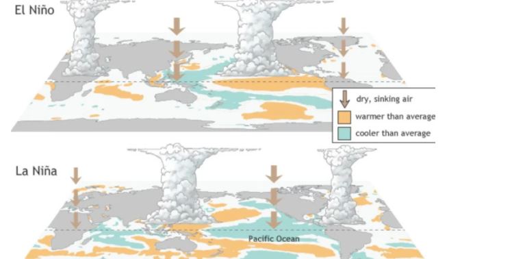 El cambio climático podría ocasionar "El Niño permanente"