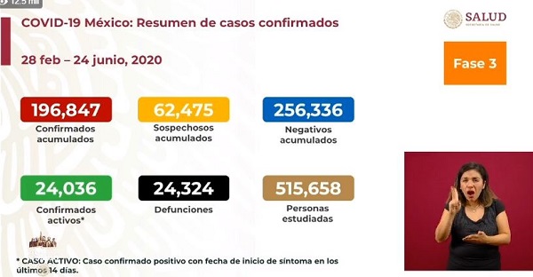 México Covid-19: Hoy 947 muertes y 5,437 nuevos contagios