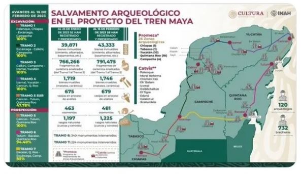 INAH: Hay más de 43,000 vestigios arqueológicos en la ruta del Tren Maya