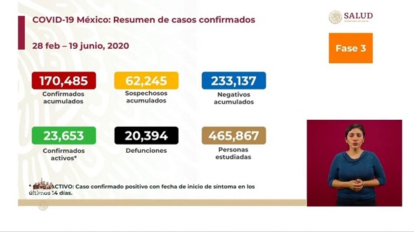 México Covid-19: Reporte de 647 muertes y 5,030 nuevos contagios