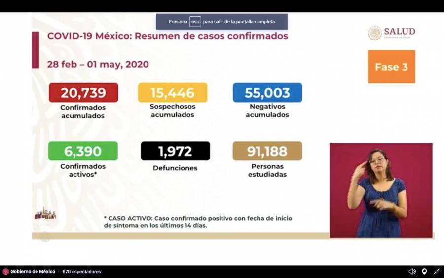 México Covid-19: 113 personas mueren en un día; de 1,859 se pasa a 1,972 casos