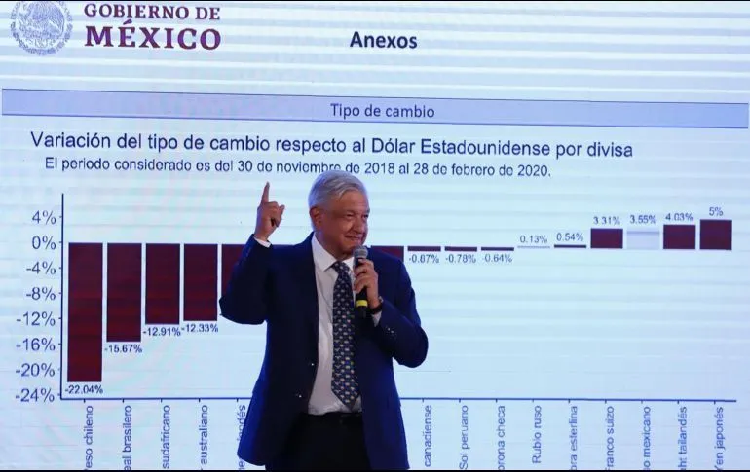 López Obrador descarta problemas económicos por coronavirus