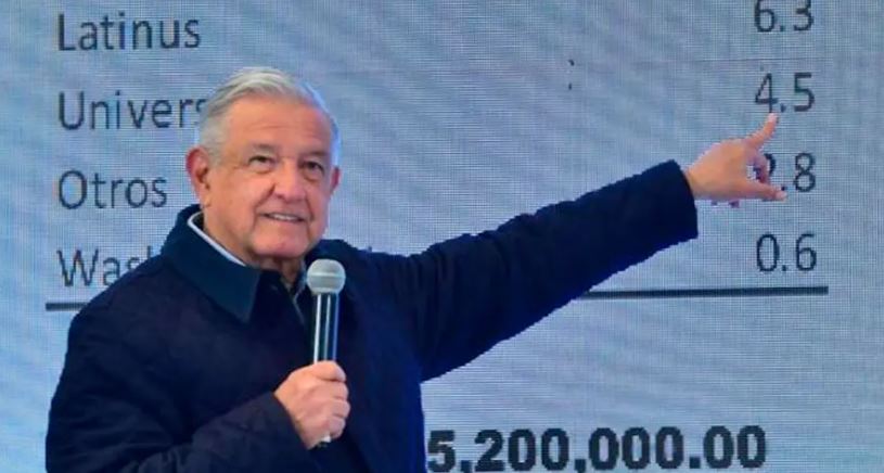 Ministro: No prosperará solicitud de AMLO al INAI para que revele sueldos de Loret