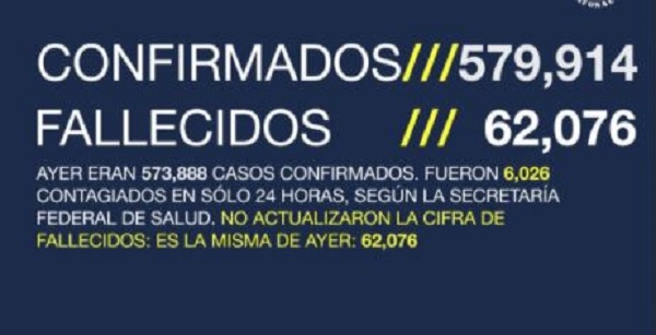 México Covid-19: Hoy 6,026 nuevos contagios (no actualizaron número de muertes)