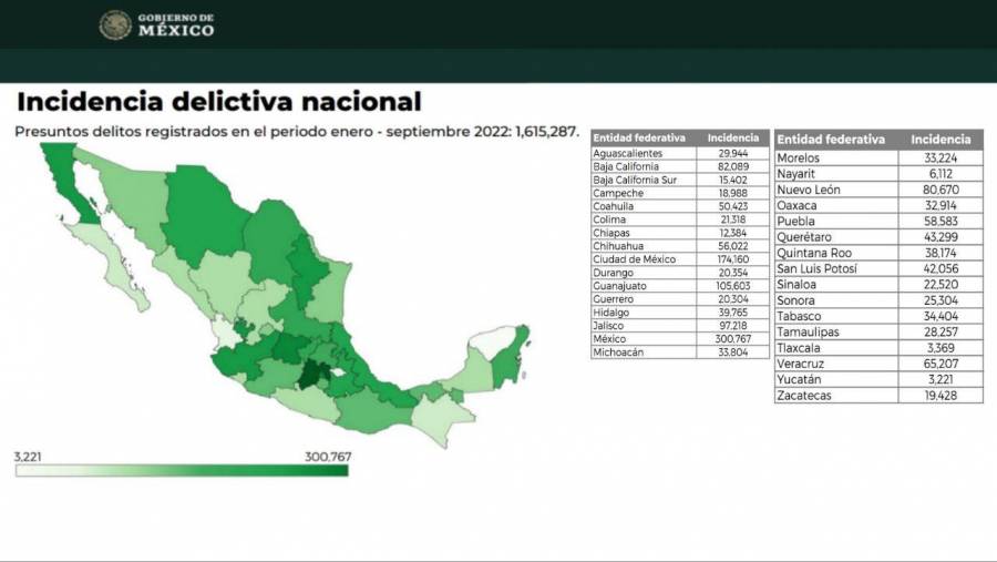 Yucatán sigue como la entidad con menos delitos en todo el país