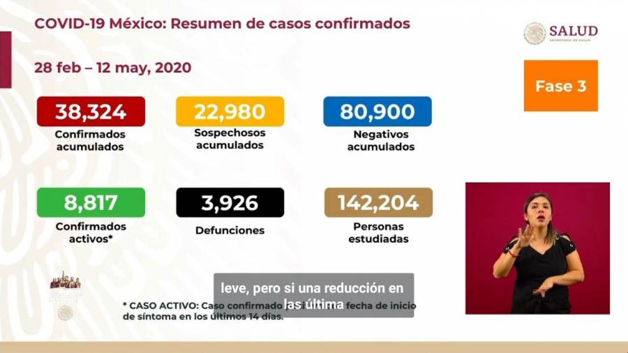 ¡Cifra récord! Mueren 353 personas en un solo día por Covid-19 en México