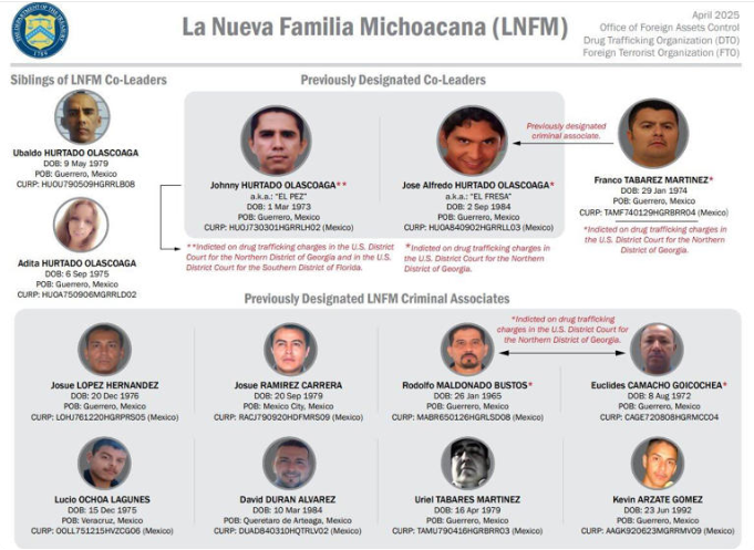 EE.UU. ofrece 8 millones de dólares por líderes de La Nueva Familia Michoacana