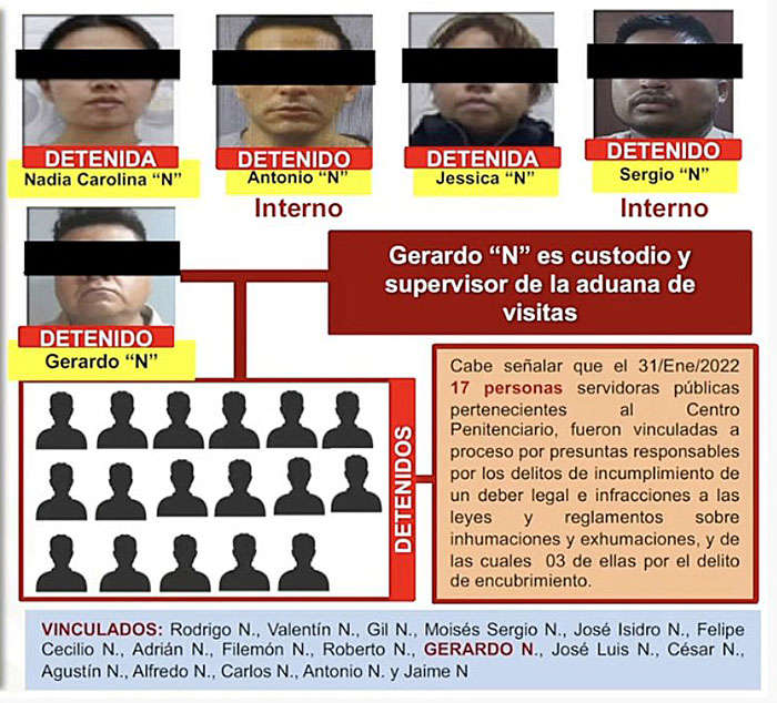 Ya suman 22 los detenidos por el caso de cuerpo del bebé en penal de Puebla