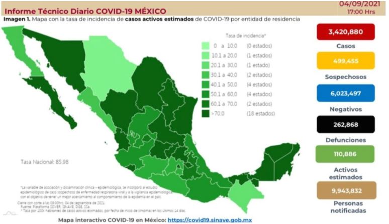 México ya suman 262,868 muertes por Covid-19... Lo oficial