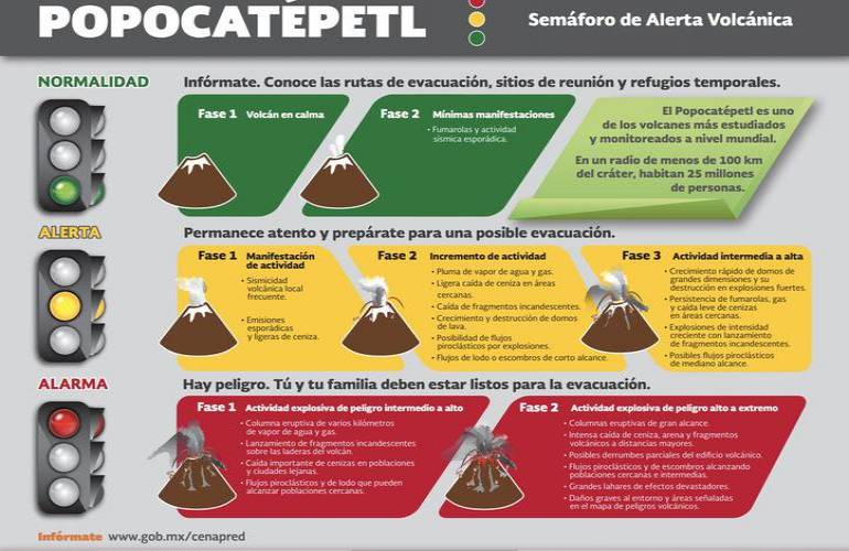 Video: Cenapred eleva a fase 3 alerta del Popocatépetl