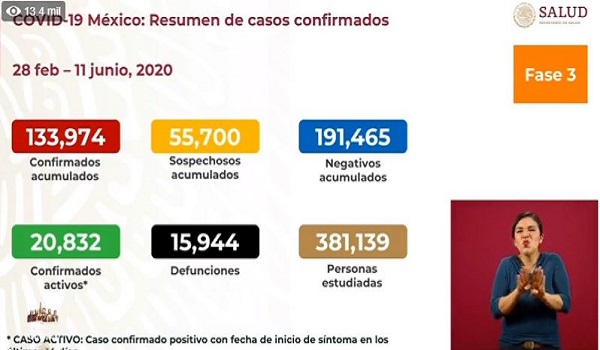 México Covid-19: Reporte de 587 muertes y 4,790 nuevos contagios