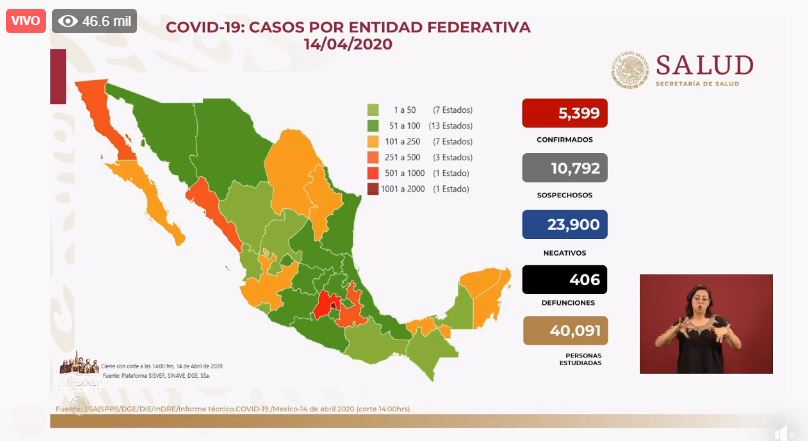 Coronavirus México: 74 muertes en 24 horas; de 332 llegan a 406