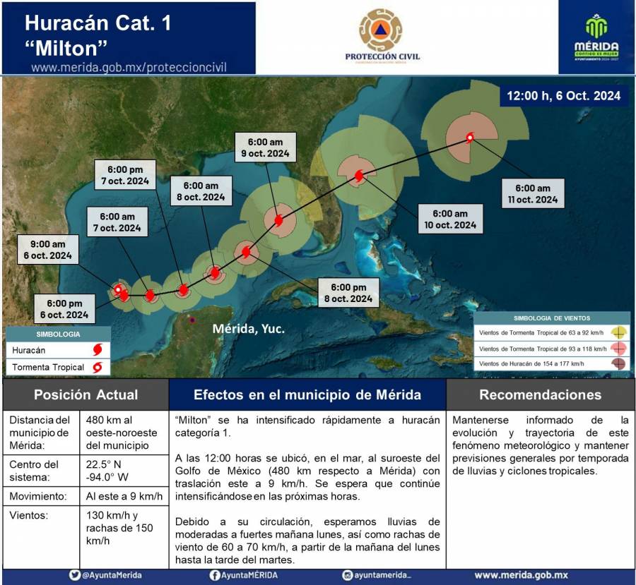 Mérida: El Ayuntamiento pide estar atentos a la trayectoria del huracán “Milton”