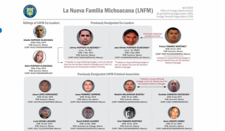 EE.UU. ofrece millonaria recompensa por líderes de La Nueva Familia Michoacana"