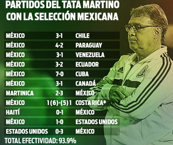 Gerardo Martino, el DT con mejor arranque del Tri en 10 años