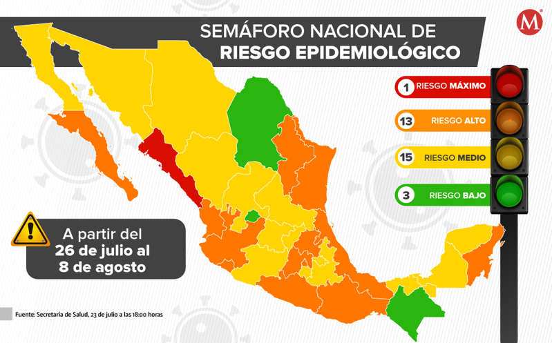 México se 'pinta' de amarillo en nuevo semáforo Covid; 13 estados en naranja y uno en rojo