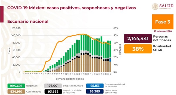 México Covid-19: Hoy 387 muertes y 4,056 nuevos contagios