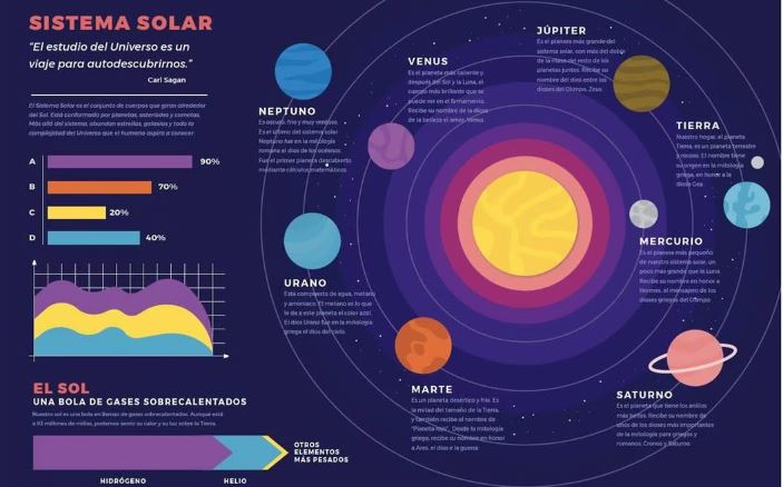 Astronoma exhibe errores en infografía del sistema solar en nuevos libros de texto de la SEP